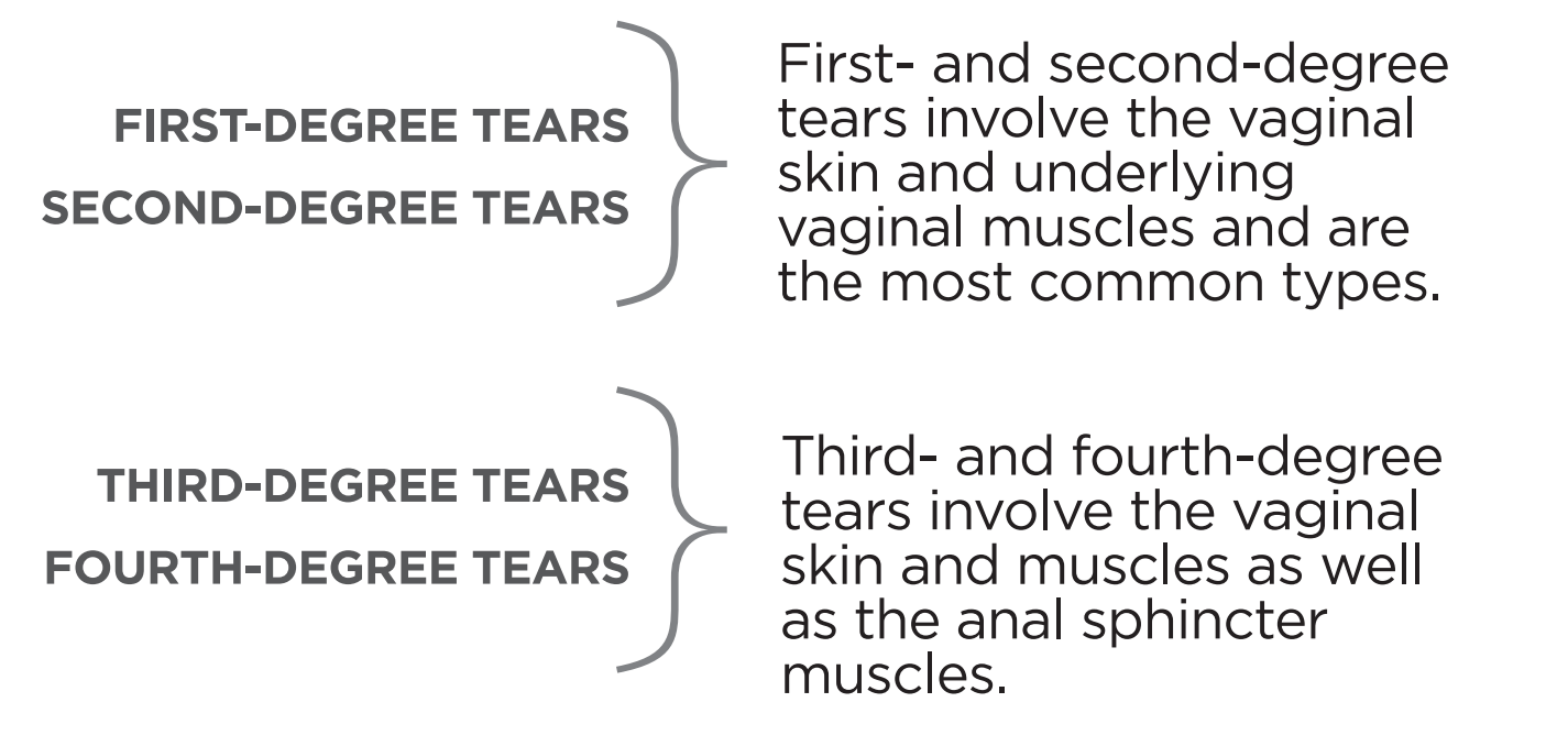 Third and Fourth Degree Perineal Tears - Brazosport Women's Health