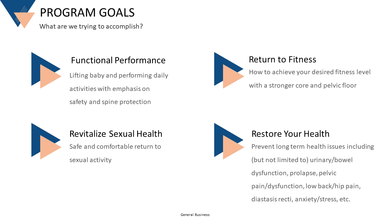 Slide11 - Fortify - Restore &Amp; Soar 23