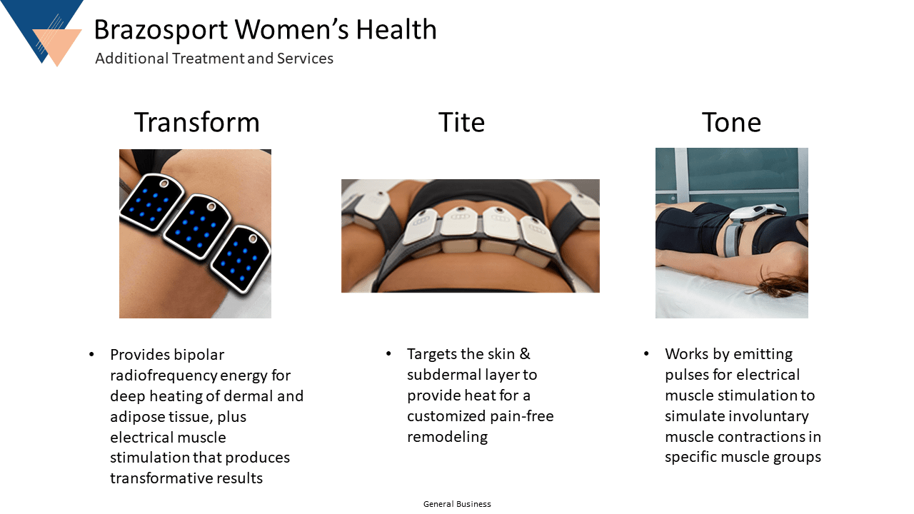 Slide9 - Fortify - Restore &Amp; Soar 19